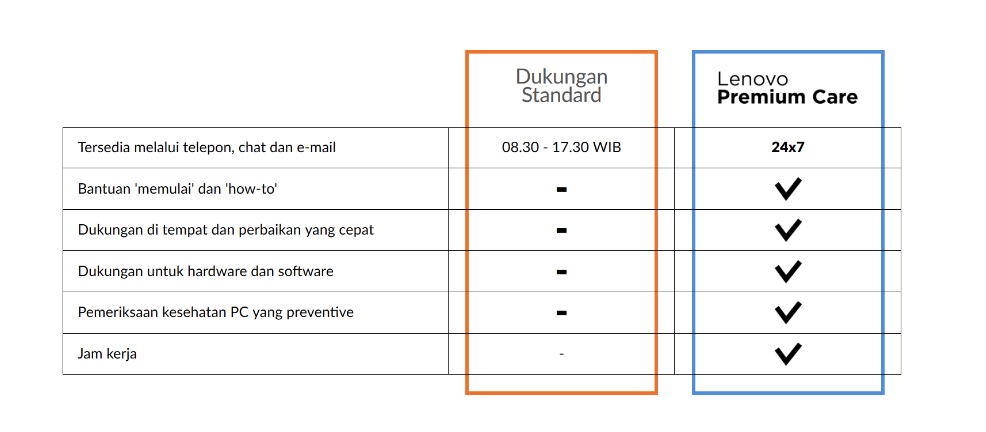 Jenis-Jenis Garansi Laptop 2023