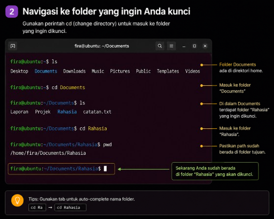 Navigasi ke folder yang ingin Anda kunci.